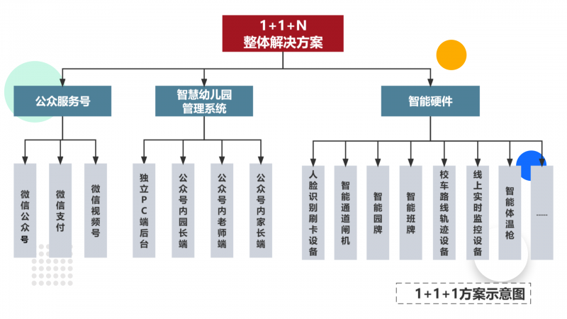 卡维熊智慧幼儿园方案介绍_01(2).png