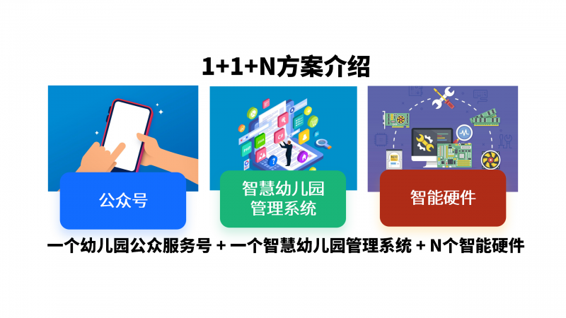 卡维熊智慧幼儿园方案介绍_01.png